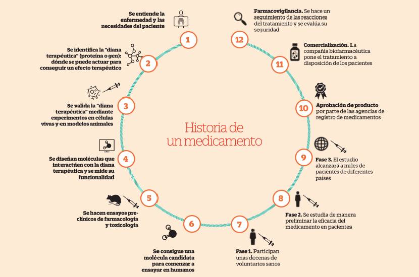 img-historia-medicamento