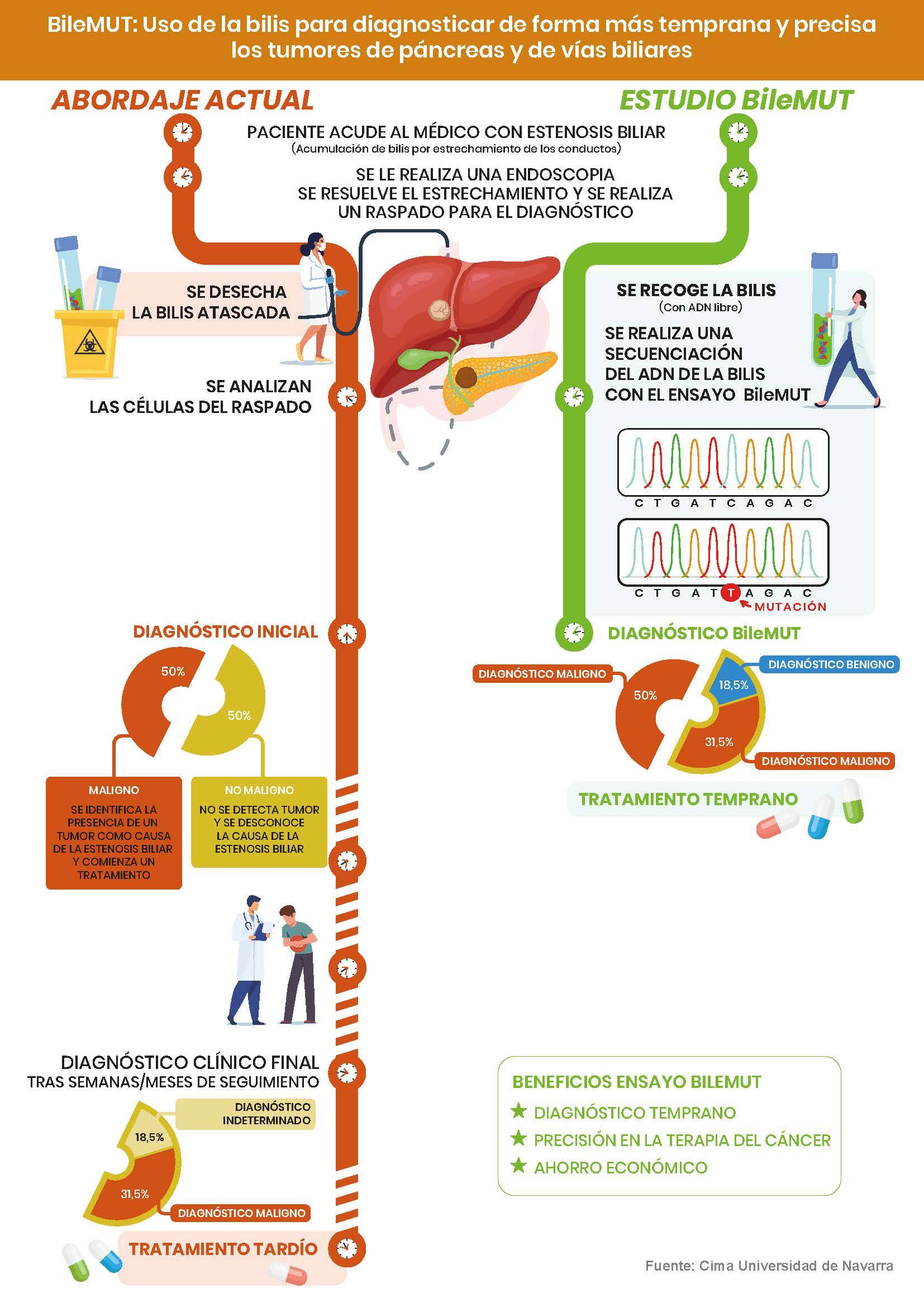 tipo de colangiocarcinoma